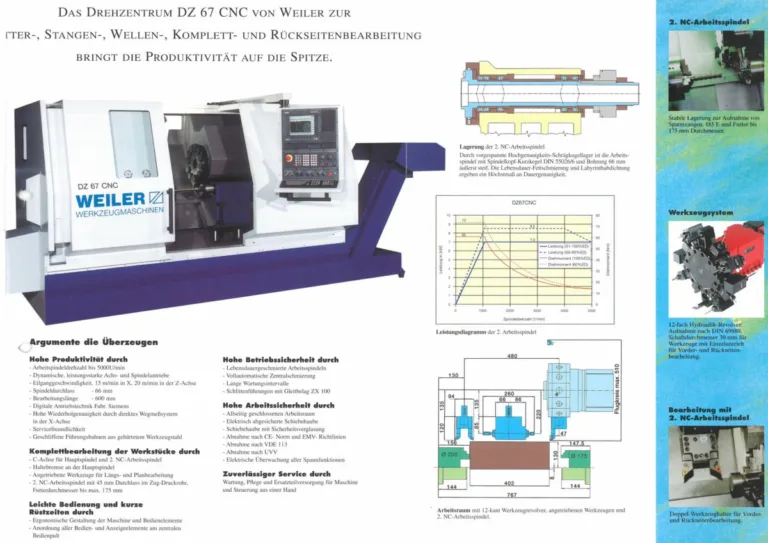 DZ 67 / V3  WEILER 2003